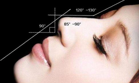 福州哪家醫(yī)院作美容最好？