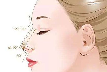 濟南做假體隆鼻哪家產(chǎn)品好濟南假體隆鼻效果好的醫(yī)院推薦