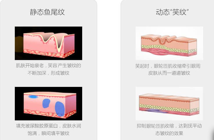 大連市哪家美容醫(yī)院好，口碑好的醫(yī)院推薦！