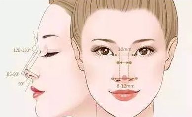 合肥哪家正規(guī)微整形醫(yī)院口碑好？