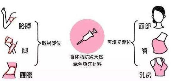 「2023重慶哪家整形整容醫(yī)院好？患者口碑評價排行榜大揭秘！」