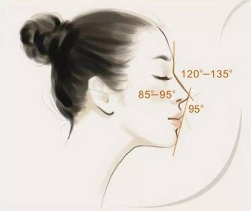 張金明醫(yī)生的隆鼻技術(shù)如何？效果驚人！親身經(jīng)歷分享，打造完美鼻型！