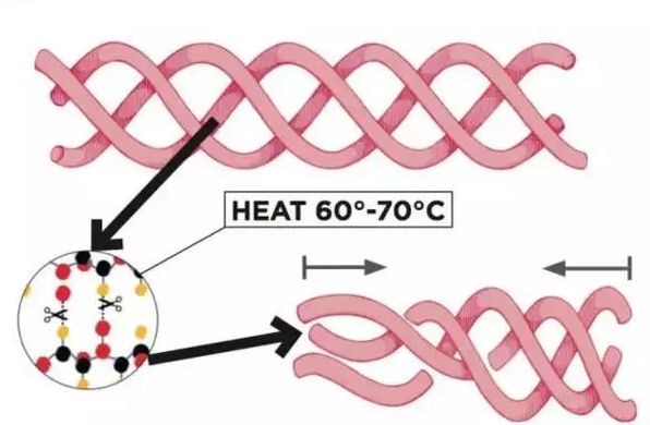探尋上海眼袋雙眼皮整形哪家好？專業(yè)分享與你！