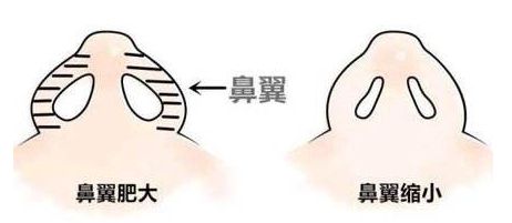 上海青春痘治療好的醫(yī)院有哪些？