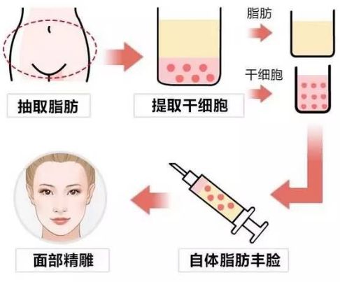 成都祛痘最好的醫(yī)院哪家好？探尋實力強(qiáng)勁、口碑爆棚的治療痘痘佳選