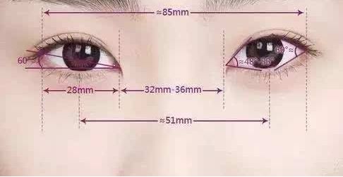 拉皮手術(shù)的前期科普與詳細(xì)操作指南！