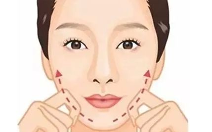 術(shù)后注意事項(xiàng)和護(hù)理方法分析