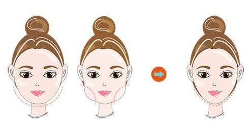 上海星璨整形醫(yī)院，有哪位專家值得信賴和咨詢？醫(yī)術(shù)精湛的實(shí)力高手有誰(shuí)？