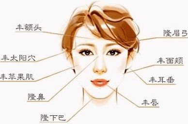 上海七星整形機(jī)構(gòu)：正規(guī)保障，美麗蛻變