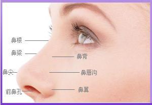 長沙伊臣醫(yī)療美容門診部的醫(yī)生如何？價格如何？醫(yī)生資料和收費與其他醫(yī)療美容門診部有何不同？