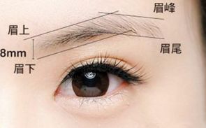 河南最受歡迎的三所整形醫(yī)院，您是否有興趣？