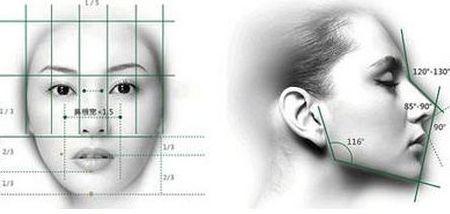 廣州整形醫(yī)院口碑哪家好？就看這前三強，榜上有名有口碑！