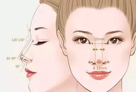 上海優(yōu)質(zhì)玻尿酸隆胸醫(yī)院10強詳解