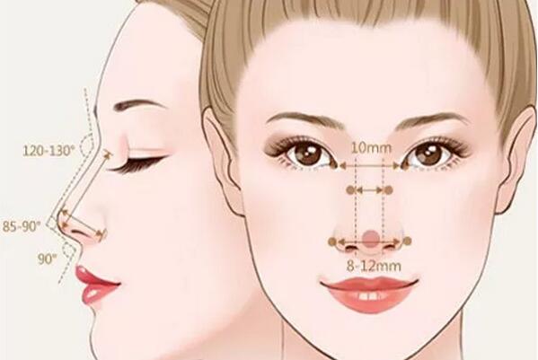 2023麗江整形機(jī)構(gòu)推薦：吳氏嘉美穩(wěn)居前六強(qiáng)，獨(dú)領(lǐng)風(fēng)騷！