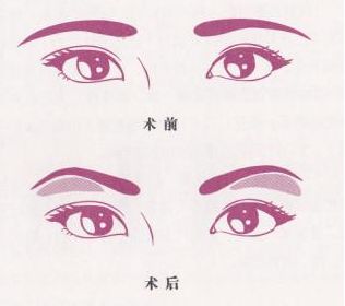 2023武漢最受矚目的整容醫(yī)院盤點(diǎn)，驚艷登場(chǎng)的五家，新潮時(shí)尚：藝星、韓辰全新誘人!