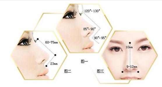 豐臺區(qū)女生必看！帶你了解整形醫(yī)院匯總單top5實力評測，助你提升顏值