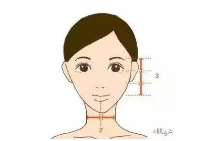 上海五家頂級整形醫(yī)院匯總，無可爭議的抽脂減肥首選