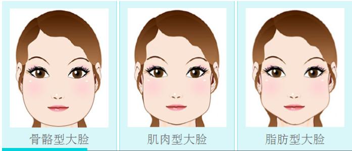 重慶高口碑的鼻尖修復(fù)整形美容醫(yī)院推薦！2023年排名前10強(qiáng)，專注鼻尖塑形修復(fù)的點評！