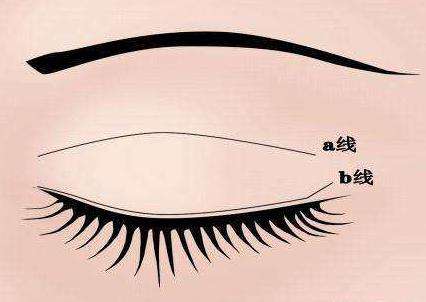 上海激光技術(shù)整形醫(yī)院排行榜2023年出爐！效果超群的去額頭疤痕醫(yī)院盤點(diǎn)！