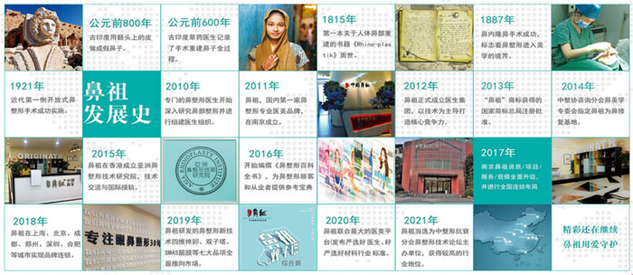 鼻祖眼鼻整形醫(yī)院介紹