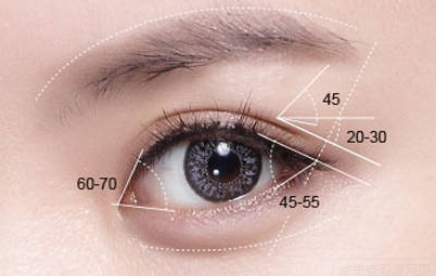 開(kāi)眼角的恢復(fù)期是多久？術(shù)后的后遺癥有哪些？