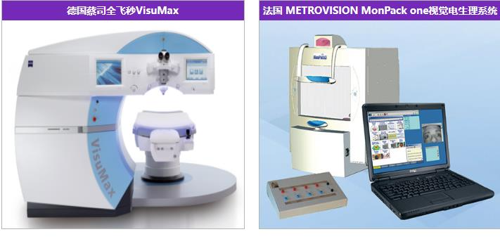 長(zhǎng)沙宏朗眼科醫(yī)院_醫(yī)院設(shè)備