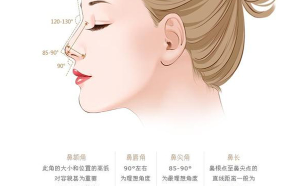 整形隆鼻手術(shù)危險(xiǎn)嗎？