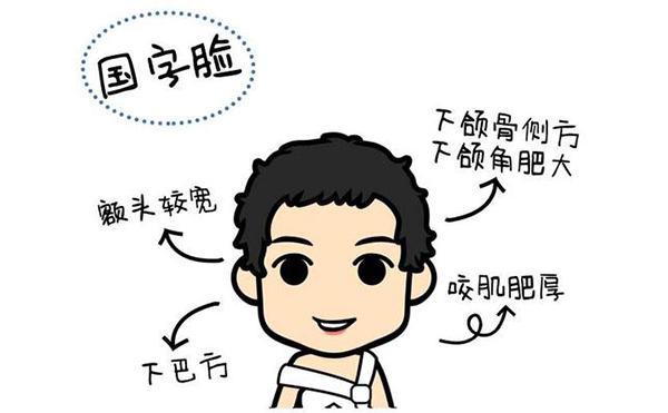 面部輪廓應(yīng)該做什么手術(shù)？