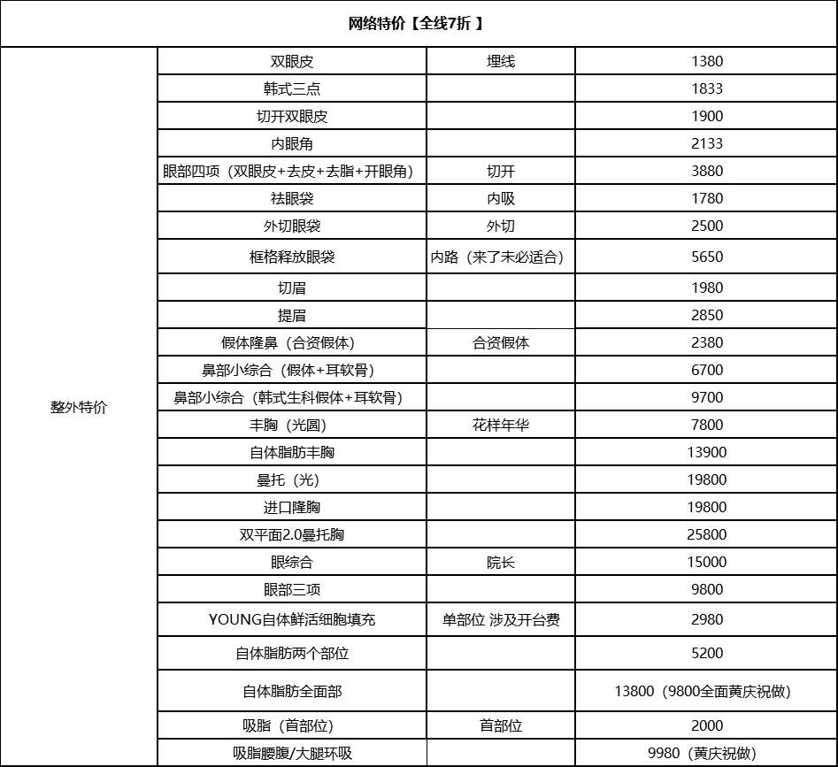 大特價，全線七折