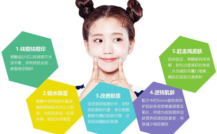 果酸煥膚多少錢一次？