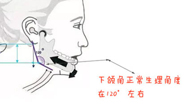 確定了，這三種方法磨下頜角最自然